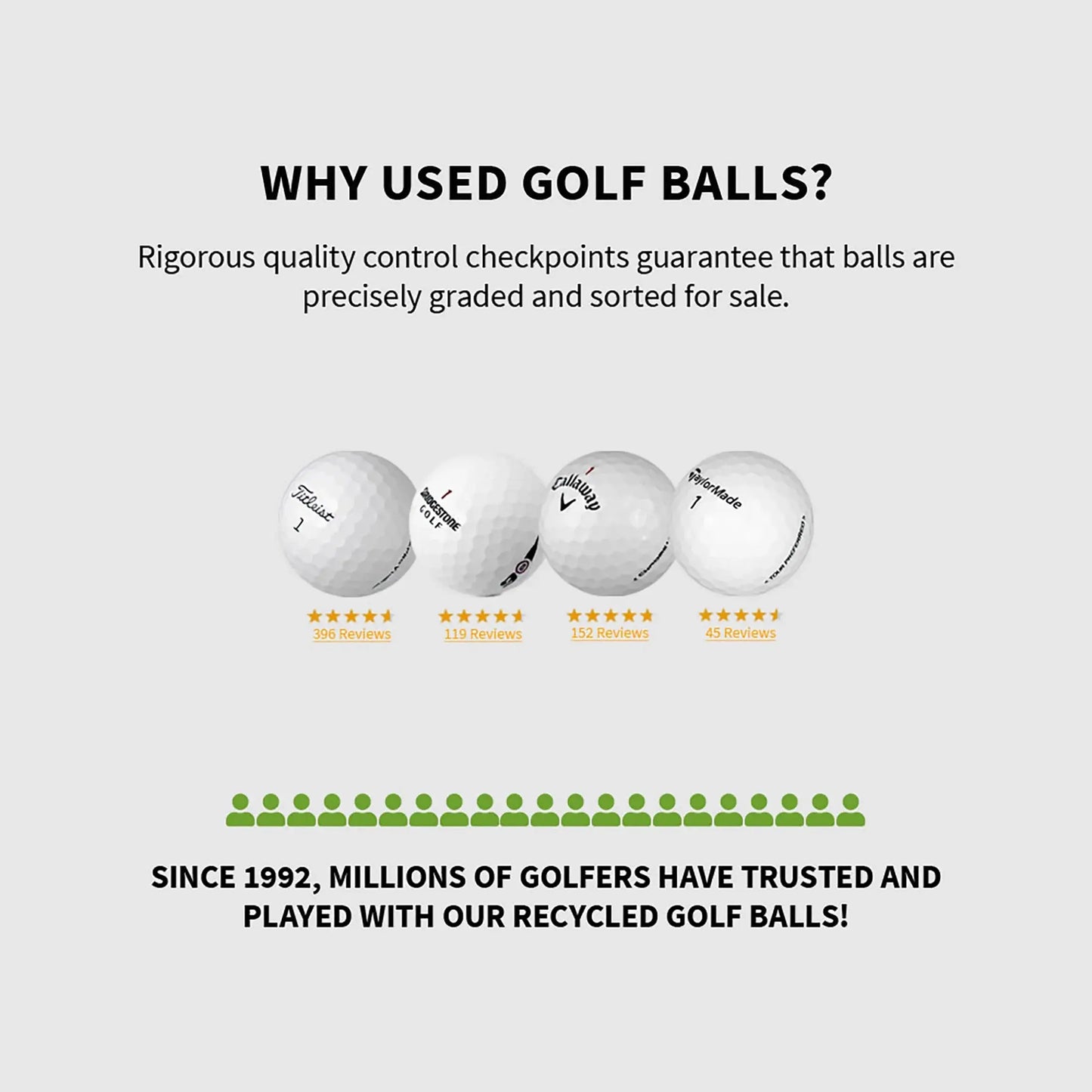 Pro V1, Mint Quality, Pristine Quality Golf Balls, 12 Golf Balls (1 Dozen)