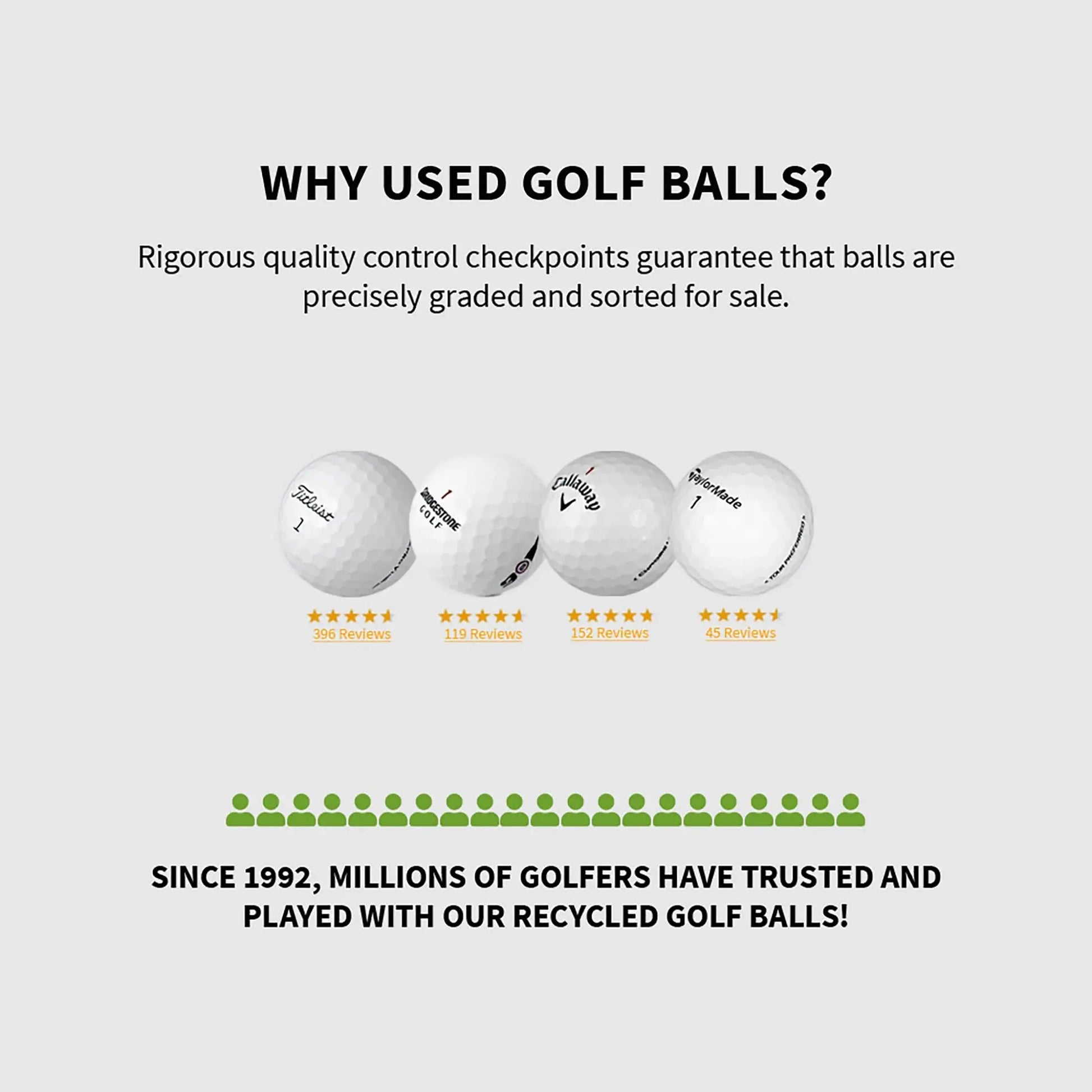 Pro V1, Mint Quality, Pristine Quality Golf Balls, 12 Golf Balls (1 Dozen)